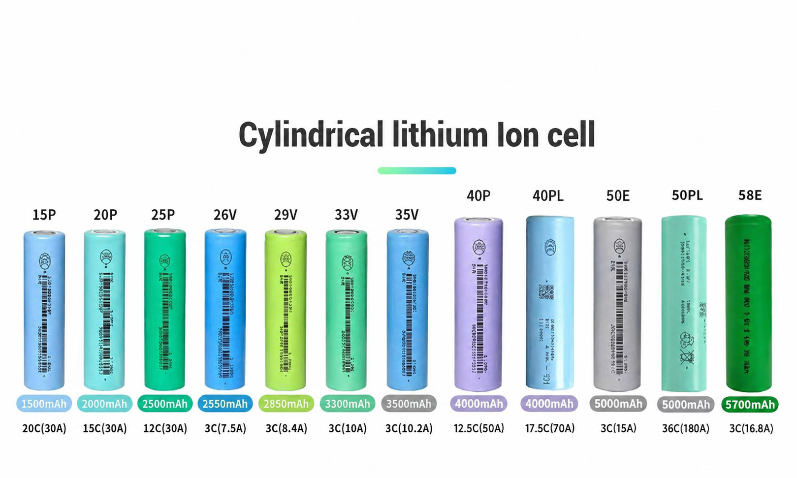 Cylindrical Cell